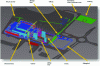 Figure 40 - Example of a site with logistics and planning