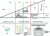 Figure 5 - BIM maturity levels