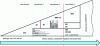 Figure 17 - Illustration of the different levels of the BIM process(Credit BEW and Richard)