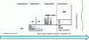 Figure 21 - Illustration of the different levels of the BIM process (Credit BEW and Richard)