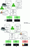 Figure 3 - (a) Example of integrated architectural design and cost for the single-family home (SFH) sector and (b) also integrating thermal calculation.