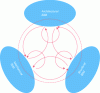 Figure 7 - Coordination View 2.0 procedure (Source http://www.buildingsmart-tech.org)