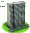 Figure 15 - 4th family – Facade system A2-s3,d0