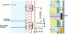 Figure 16 - Façade system with construction voids