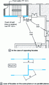 Figure 25 - Minimum distance between windows for facing staircases