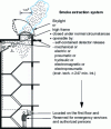 Figure 28 - Staircase smoke extraction