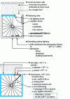 Figure 29 - Features of a protected staircase