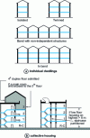 Figure 3 - Residential buildings: second family