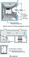 Figure 31 - Protected horizontal corridors