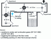 Figure 34 - Location of smoke detectors