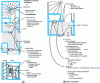 Figure 37 - 4th family protected clearances: solution no. 3