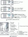 Figure 39 - Positioning of ducts in relation to building classification