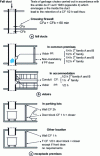 Figure 42 - Garbage chute isolation measures