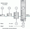 Figure 43 - Parking lot structures