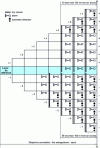 Figure 49 - Summary of emergency resources in parking lots