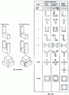 Figure 11 - Joint substructuring (from )