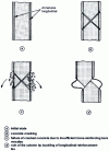 Figure 23 - Insufficient transverse reinforcement