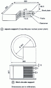 Figure 27 - Earthquake-resistant supports in shrink-fit elastomer