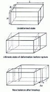 Figure 6 - Elementary fault model