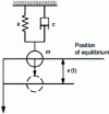 Figure 7 - Single oscillator