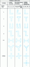 Figure 14 - Joint substructuring