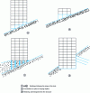 Figure 20 - Irregularities at the base of the building