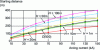 Figure 17 - Ignition distances as a function of return arc current for various structure heights H