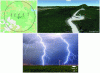 Figure 5 - Detection of lightning strikes on a wind farm (the circle represents the monitored zone) and geolocation of the strikes (Météorage). Photo of a lightning strike on a wind turbine (Xavier Delorme)