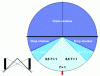 Figure 13 - Transmission diagram for the "high" flank of infinite height