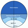 Figure 17 - Transmission diagram for loggia (without guardrail)