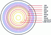 Figure 2 - Horizontal illuminance diagram for direct radiation under "clear sky" conditions