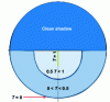 Figure 21 - Patio transmission diagram