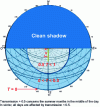 Figure 35 - Performance of south-facing patio at 45° latitude