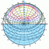 Figure 7 - Irradiation of the northern vertical plane at 45° north latitude