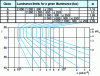 Figure 5 - Comparison of the luminance curve of a BZ7 luminaire in cross-section corresponding to VCP 55 and the Bodmann/Söllner/Fischer curves.