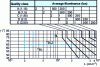 Figure 6 - Definition of BL, TBL2 and TBL1 luminaire classes