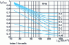 Figure 7 - Wall luminance/visual task luminance ratio for greys