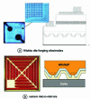 Figure 9 - New light extraction methods