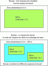 Figure 5 - Lighting zones and uniformity factor