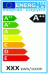 Figure 4 - Energy labelling of household lamps