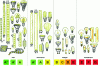 Figure 7 - Energy classification of household lamps