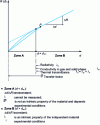 Figure 1 - Thermal resistance as a function of thickness (according to [7])