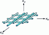 Figure 11 - Geometric and permeability anisotropy of fibrous insulation