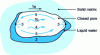 Figure 18 - Elementary mechanisms of heat and mass transfer at the pore scale