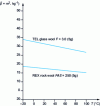 Figure 11 - Variation of the average mass extinction coefficient with temperature