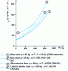 Figure 14 - Thermal conductivity of high-temperature insulation as a function of temperature