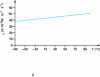 Figure 18 - Thermal conductivity of flexible elastomer foams as a function of temperature (from ASTM C534)