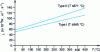 Figure 20 - Thermal conductivity of calcium silicate as a function of temperature (from ASTM C533)