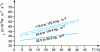 Figure 21 - Thermal conductivity of bulk perlite as a function of temperature (based on ASTM C549)