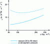 Figure 23 - Thermal conductivity of monolithic silica aerogels as a function of density, at room temperature (from [45])